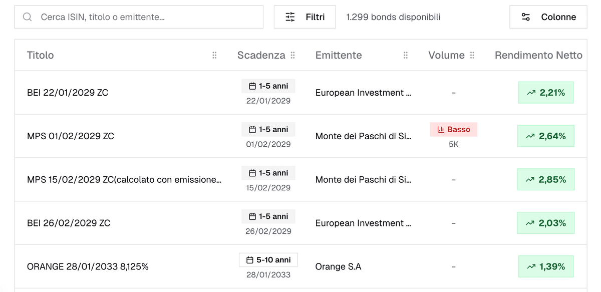 Database completo bond europei, corporativi e governativi