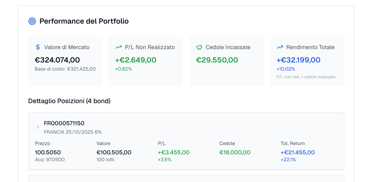Grafici performance con benchmark e metriche rischio-rendimento