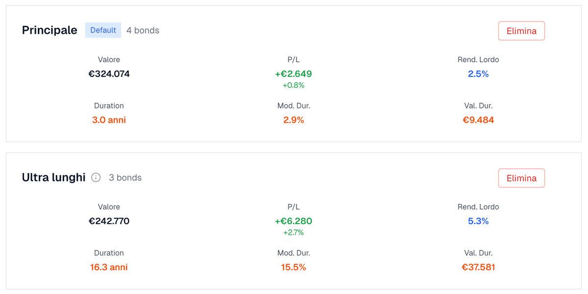Vista comparativa portfolio multipli con performance side-by-side
